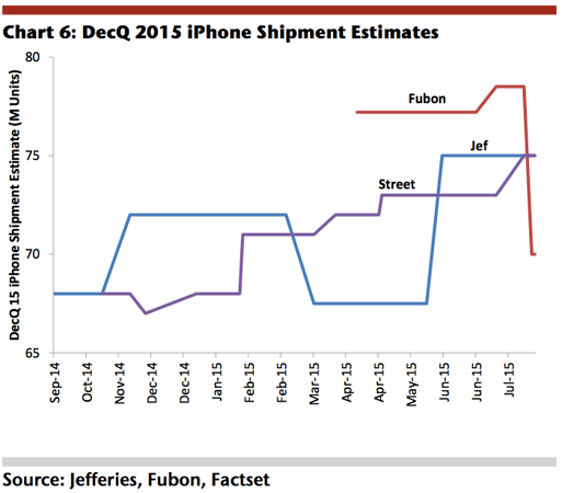 Here’s what clobbered Apple Tuesday