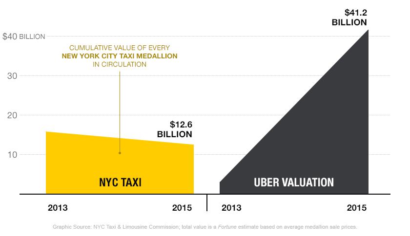 Another metric for the taxi wars