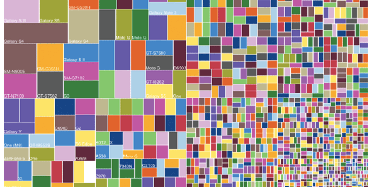 Android more fragmented than ever | Fortune