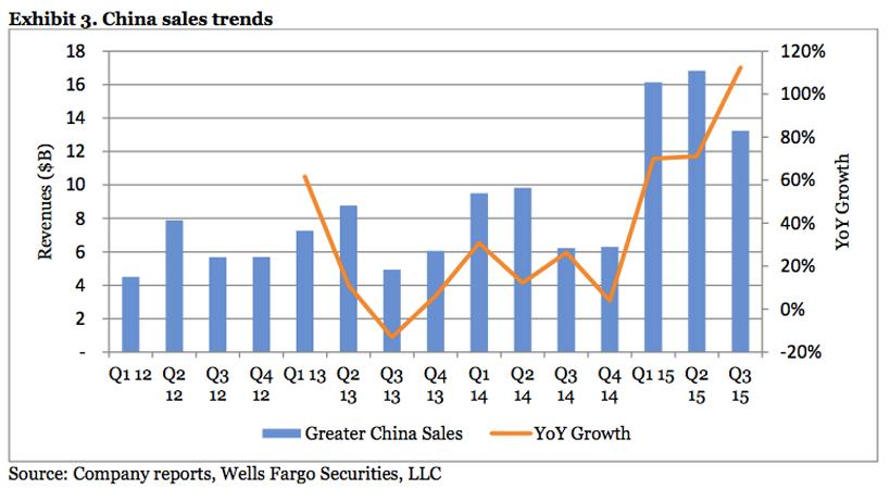 Here’s why an Apple bear changed his tune