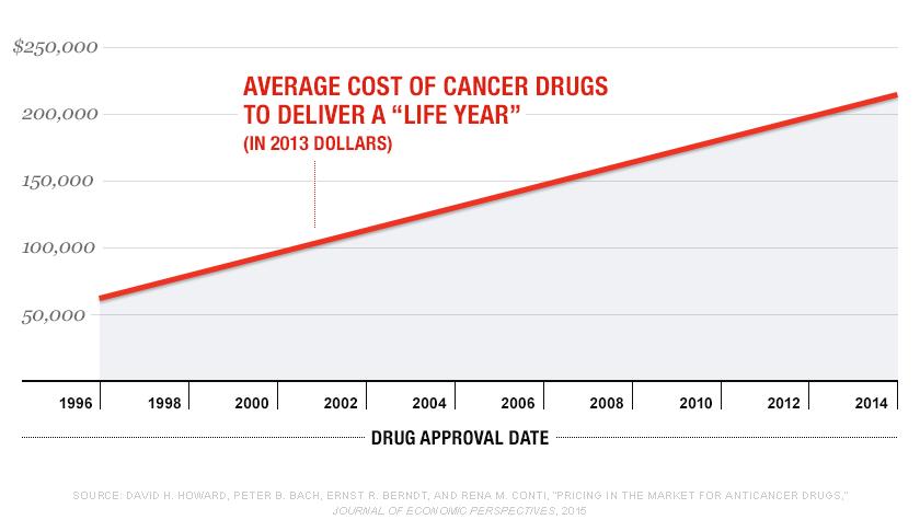 How the U.S. could cure drug-price insanity