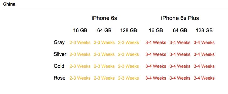 iPhone pre-orders: Sold-out in China in 12 hours