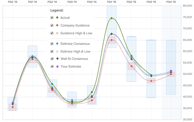 Crowdsourcing Apple’s earnings: Fiscal Q4 2015 edition