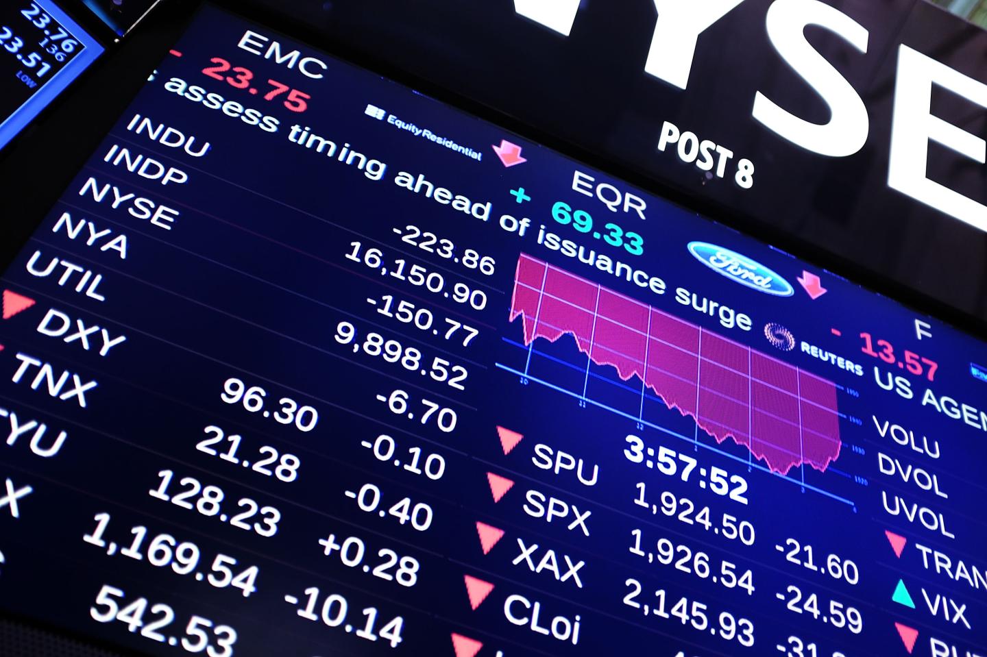 Stocks Take Another Plunge As Investors Eye Interest Rate Hikes