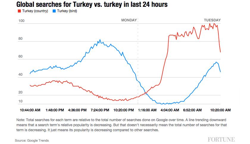‘Turkey’ Trumps ‘turkey’ Before Thanksgiving