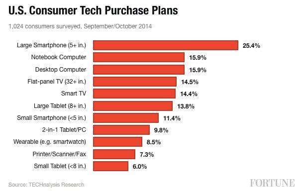 Survey Says: Here’s the Holiday Season’s Hottest Tech