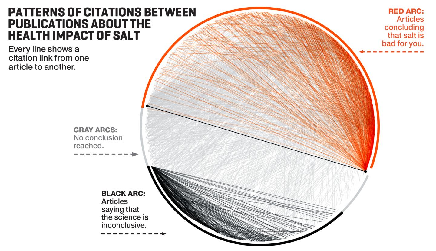 This Is Why You Can’t Always Trust Data