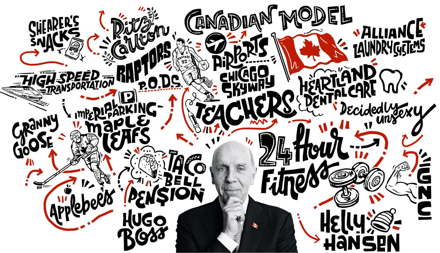 Ontario Teachers Pension fund, Ron Mock, Candians
