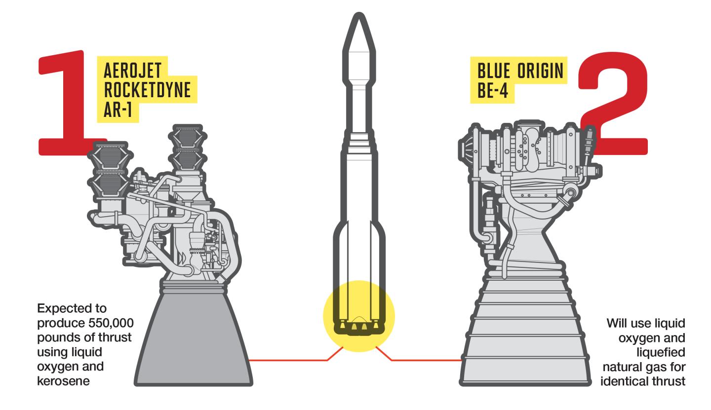 How Blue Origin Is Disrupting the Aerospace Industry