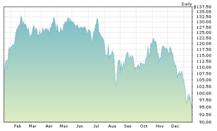Why Goldman Sachs Thinks Apple Is a ‘Compelling’ Buy
