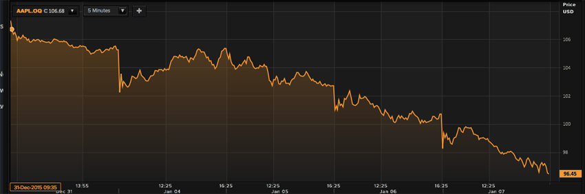 What the Apple Analysts Who Cut Their Targets Are Saying