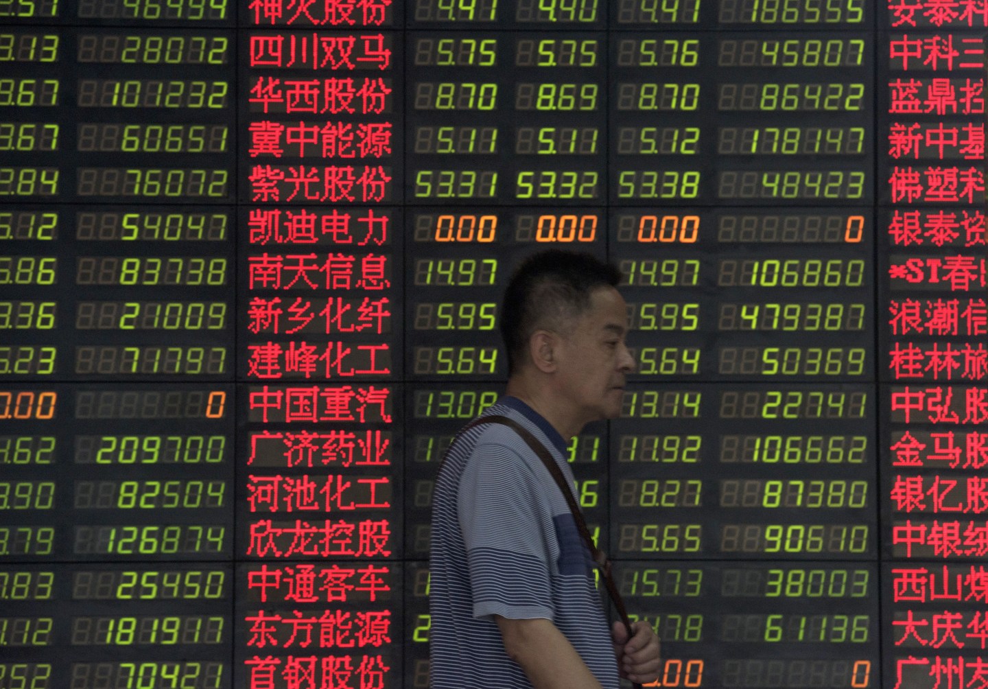CHINA-ECONOMY-STOCKS