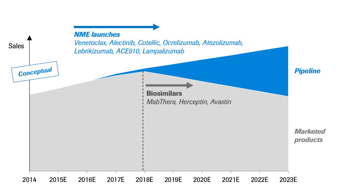 Biosimilars Are Coming After Big Pharma’s Bottom Line