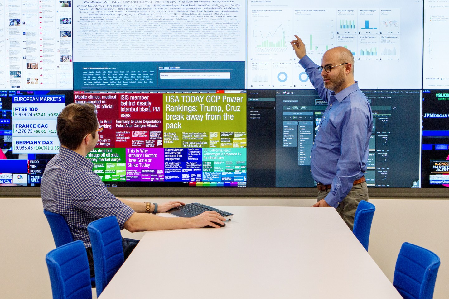 MasterCard Uses a Command Center to Track Its Marketing Spend