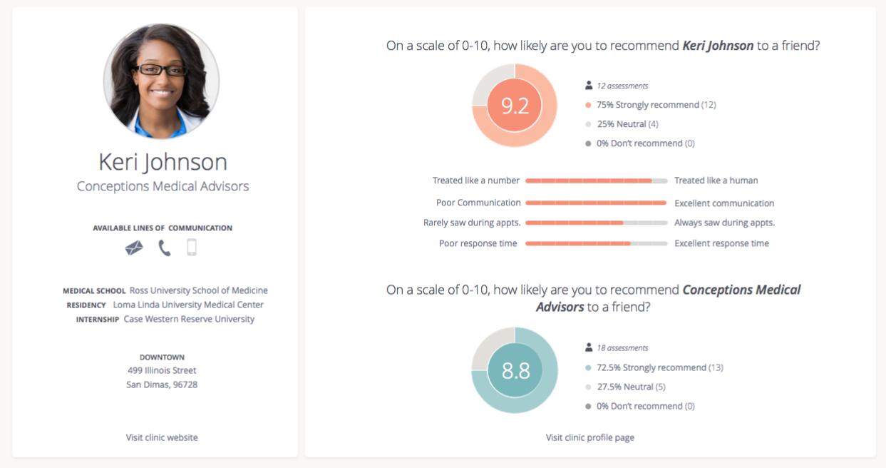 There’s Now a Yelp for Fertility Doctors