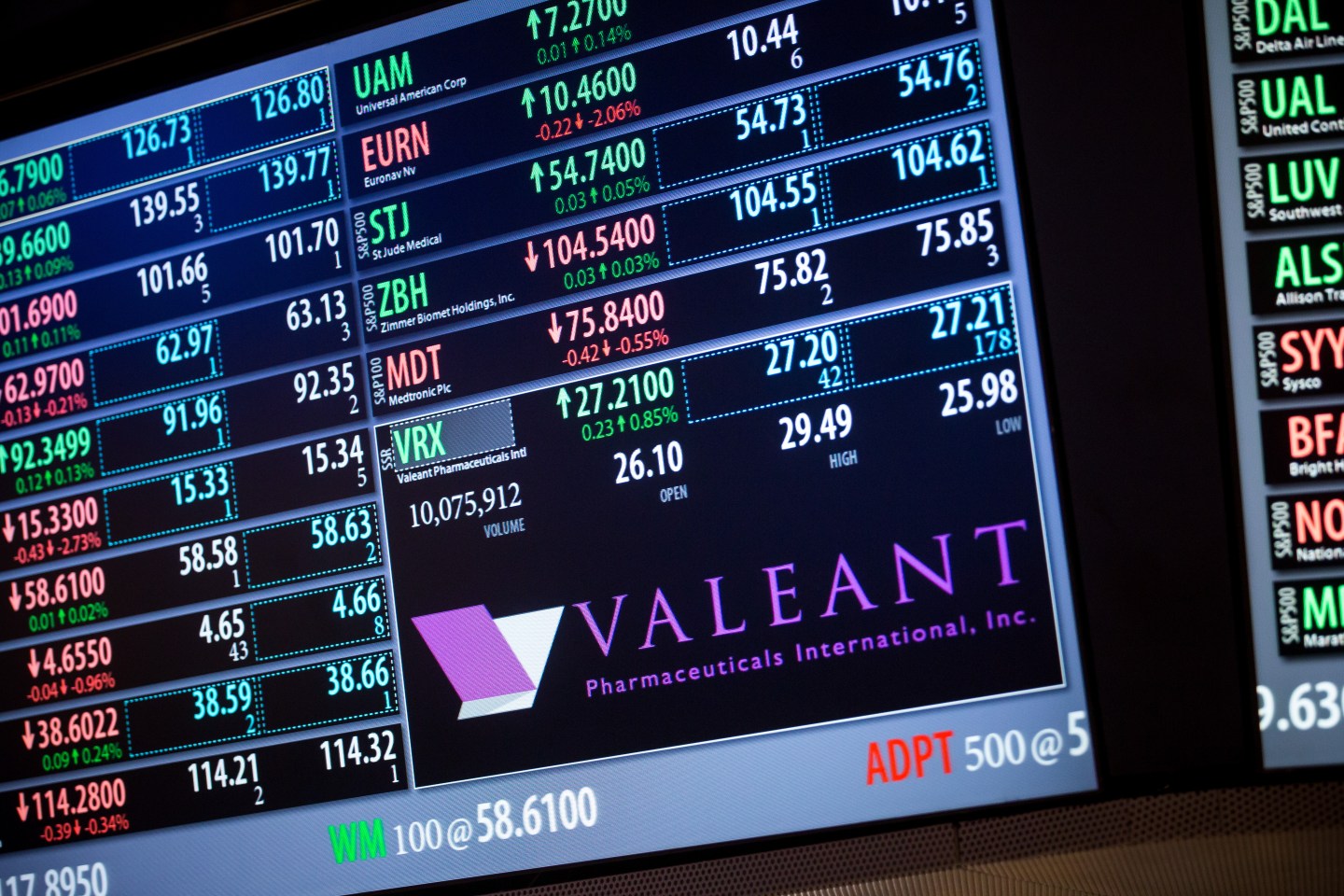 Trading At The NYSE As Valeant Shares Halted Ahead of News Announcement