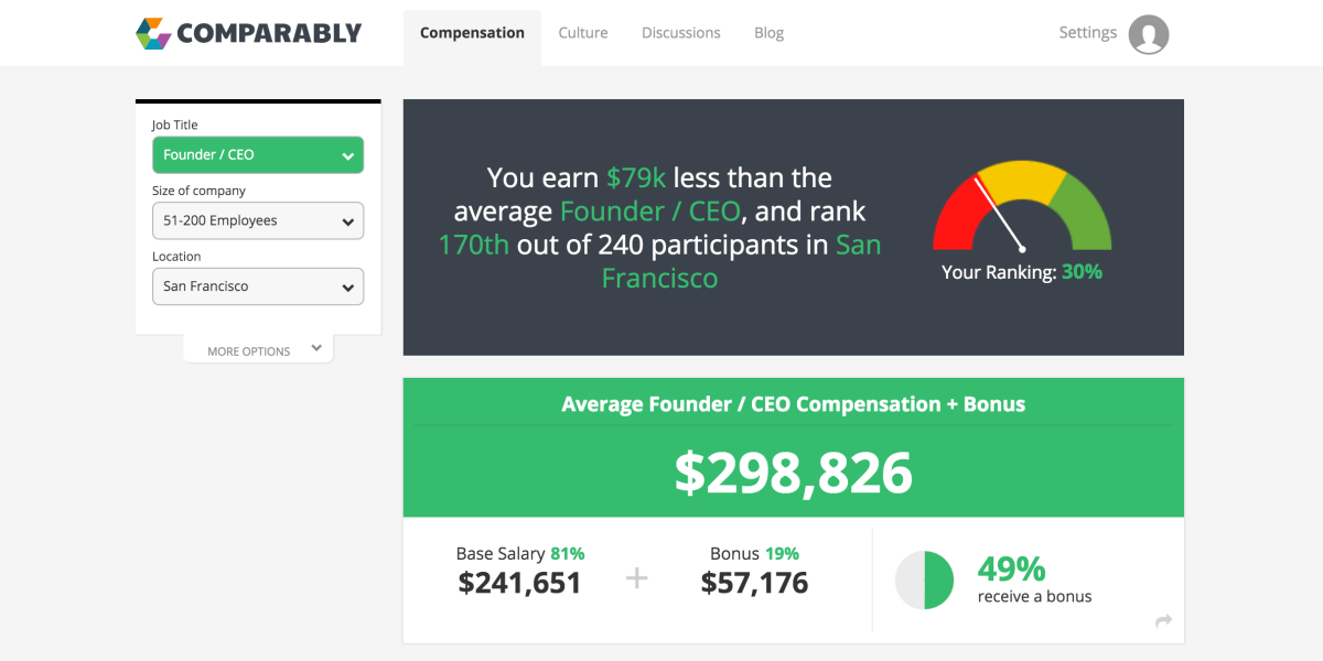 Comparably Launches With $6.5 Million in Funding | Fortune