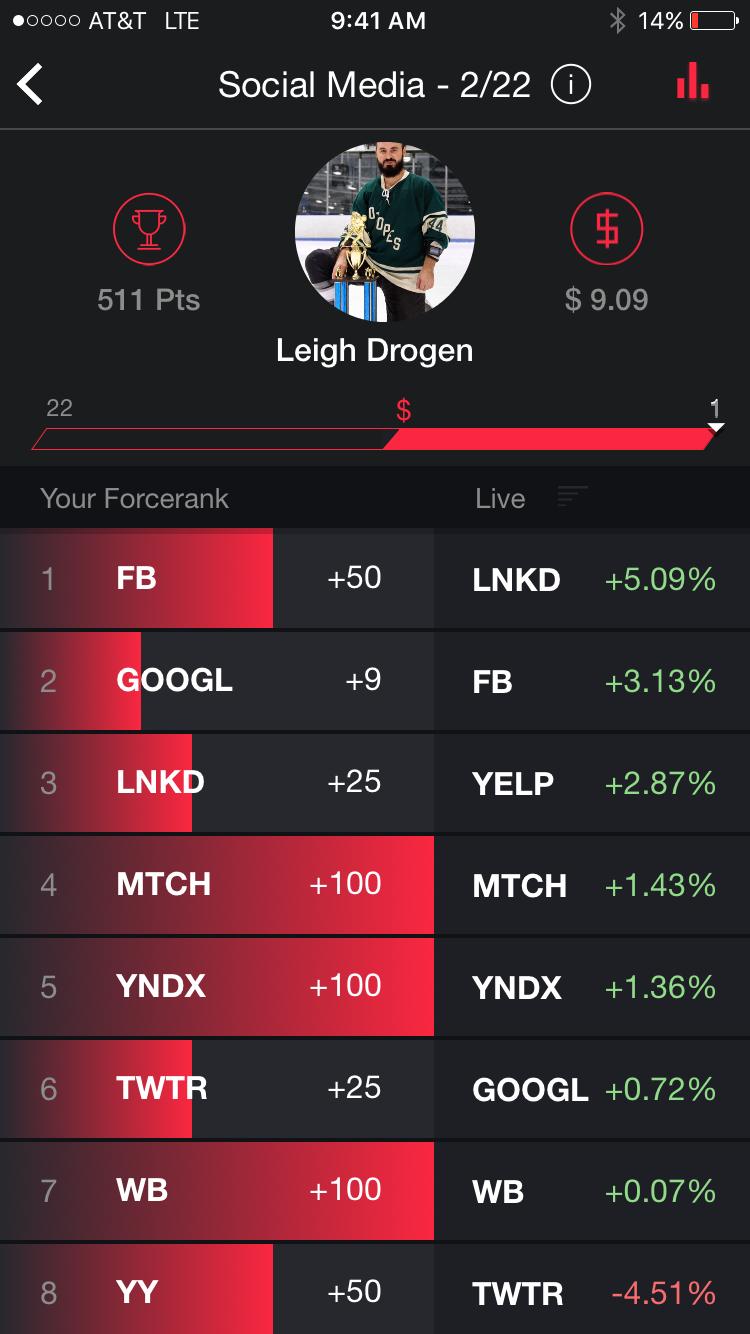 This Company Is Launching a ‘FanDuel for Stocks’ App