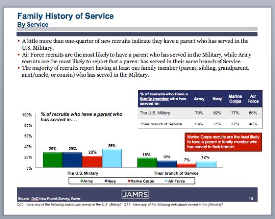 Here’s Why the U.S. Military Is a Family Business