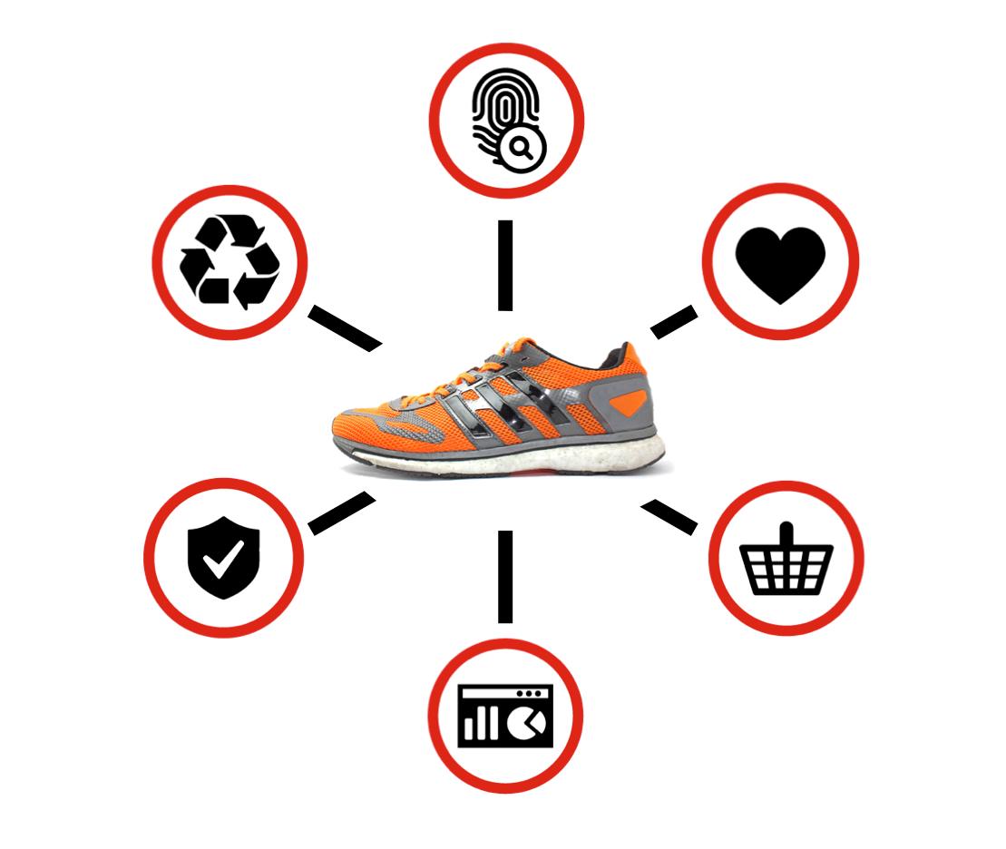 Evrythng's vision of "smarter shoes" with digital identities.