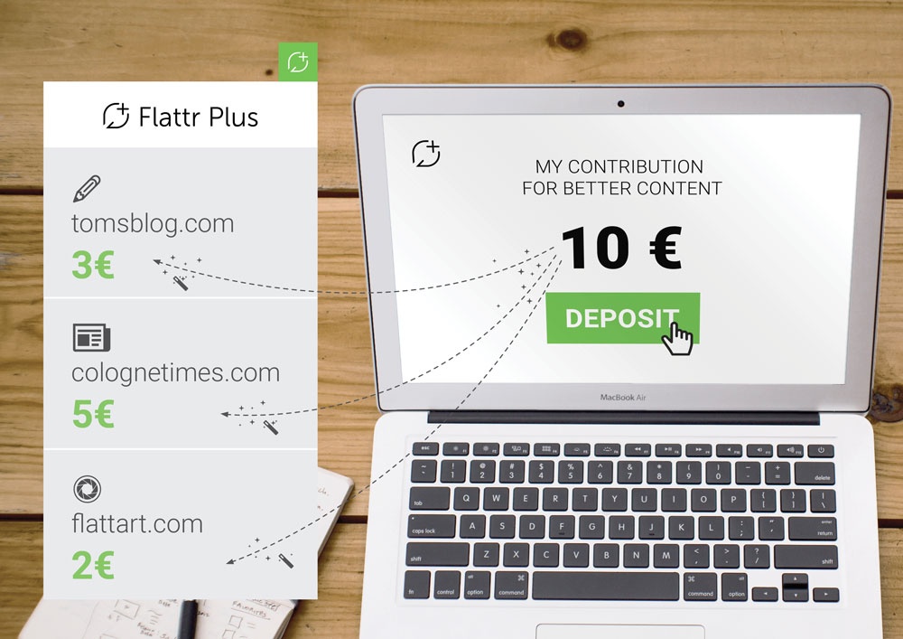 How Flattr Plus works