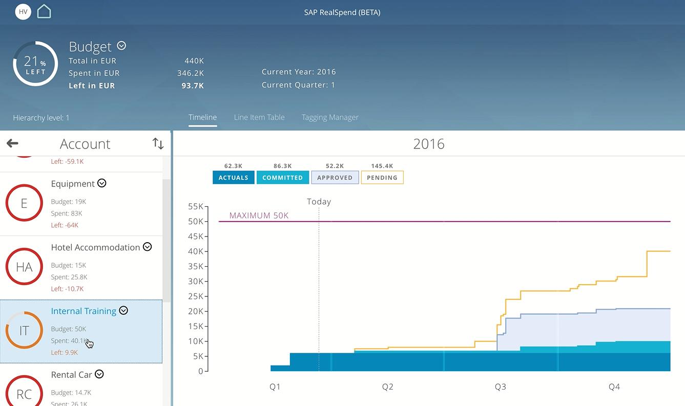 SAP’s Latest Mobile App Surfaces Real-Time Budget Insights