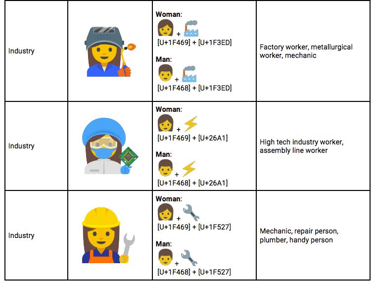 Google Emoji Makers Create New Designs to ‘Empower Girls Everywhere’