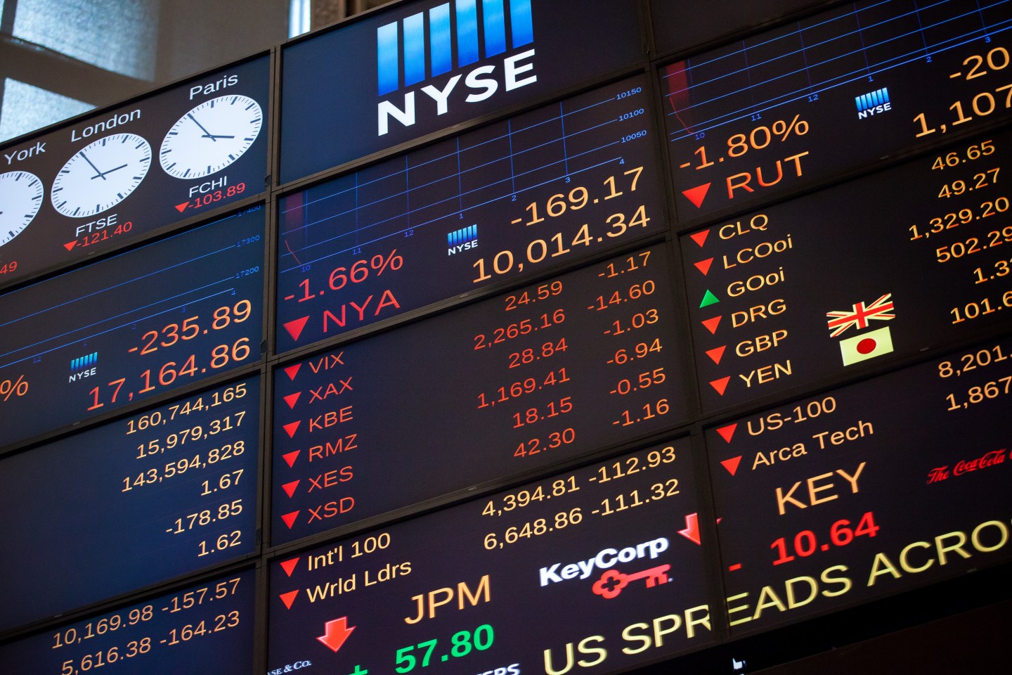 Trading On The Floor Of The NYSE As U.S. Stocks Resume Selloff While Brexit Angst Continues To Weigh