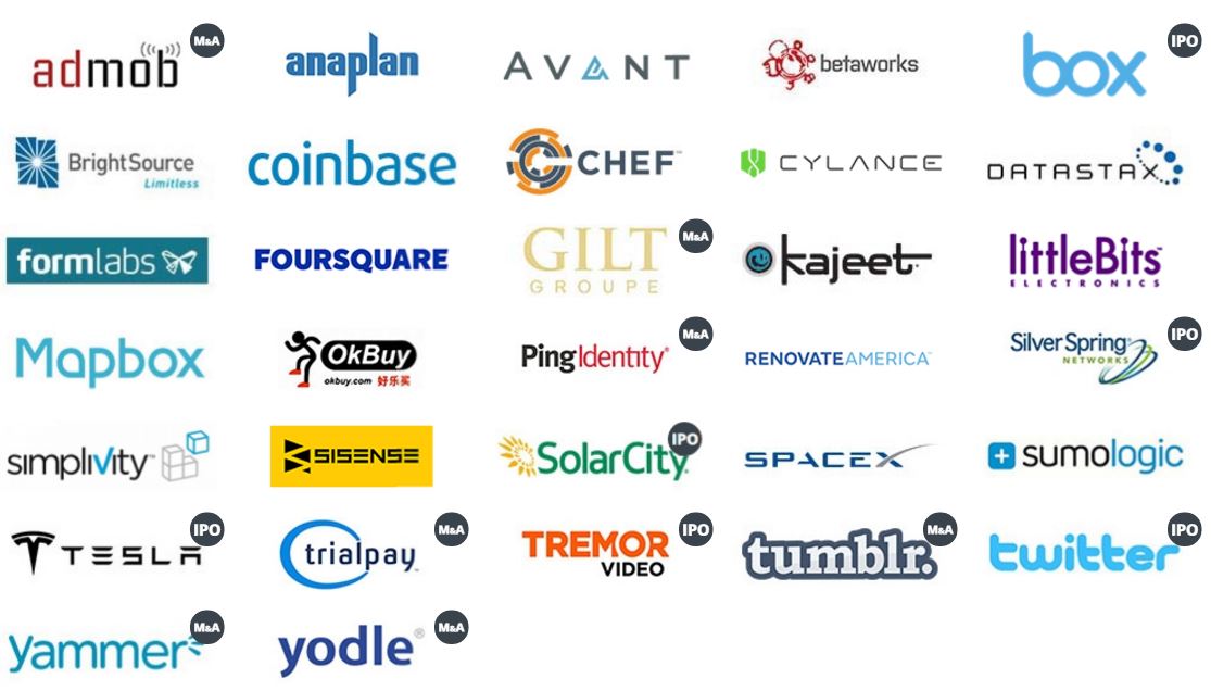 Select DFJ Growth portfolio companies.