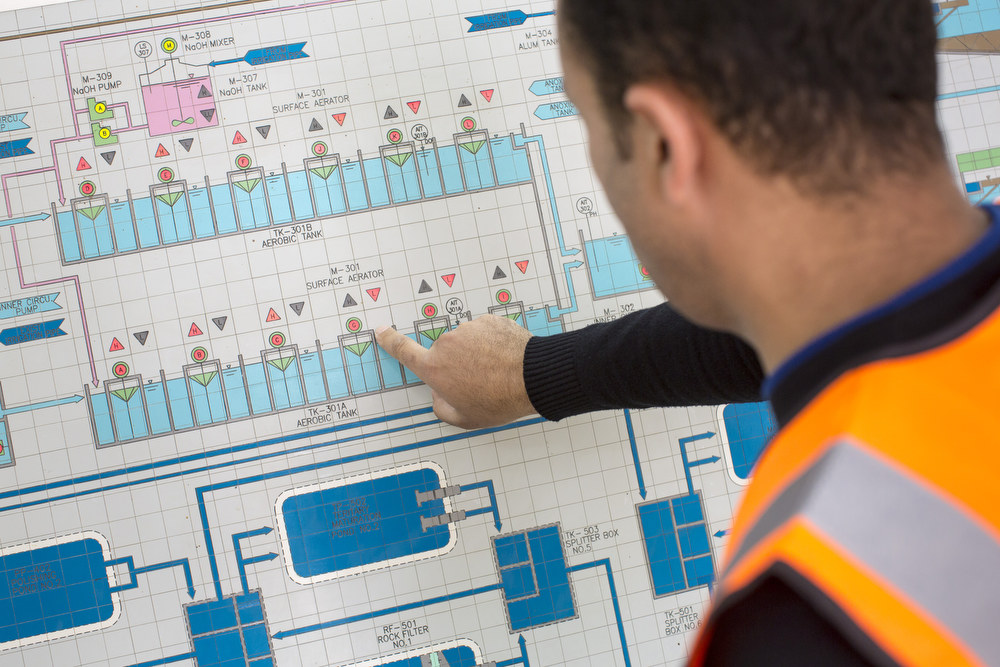 Sewage treatment plant in Jordan