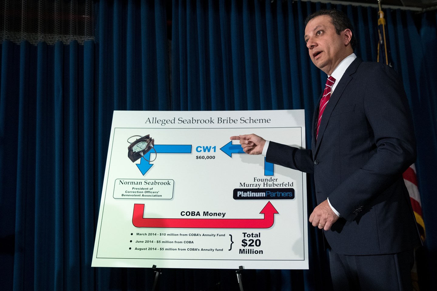 New York District Attorney Preet Bharara Announces Arrest Of Head Of Correction Officers' Benevolent Association