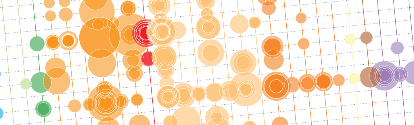 This Chart Shows the World’s 500 Largest Companies