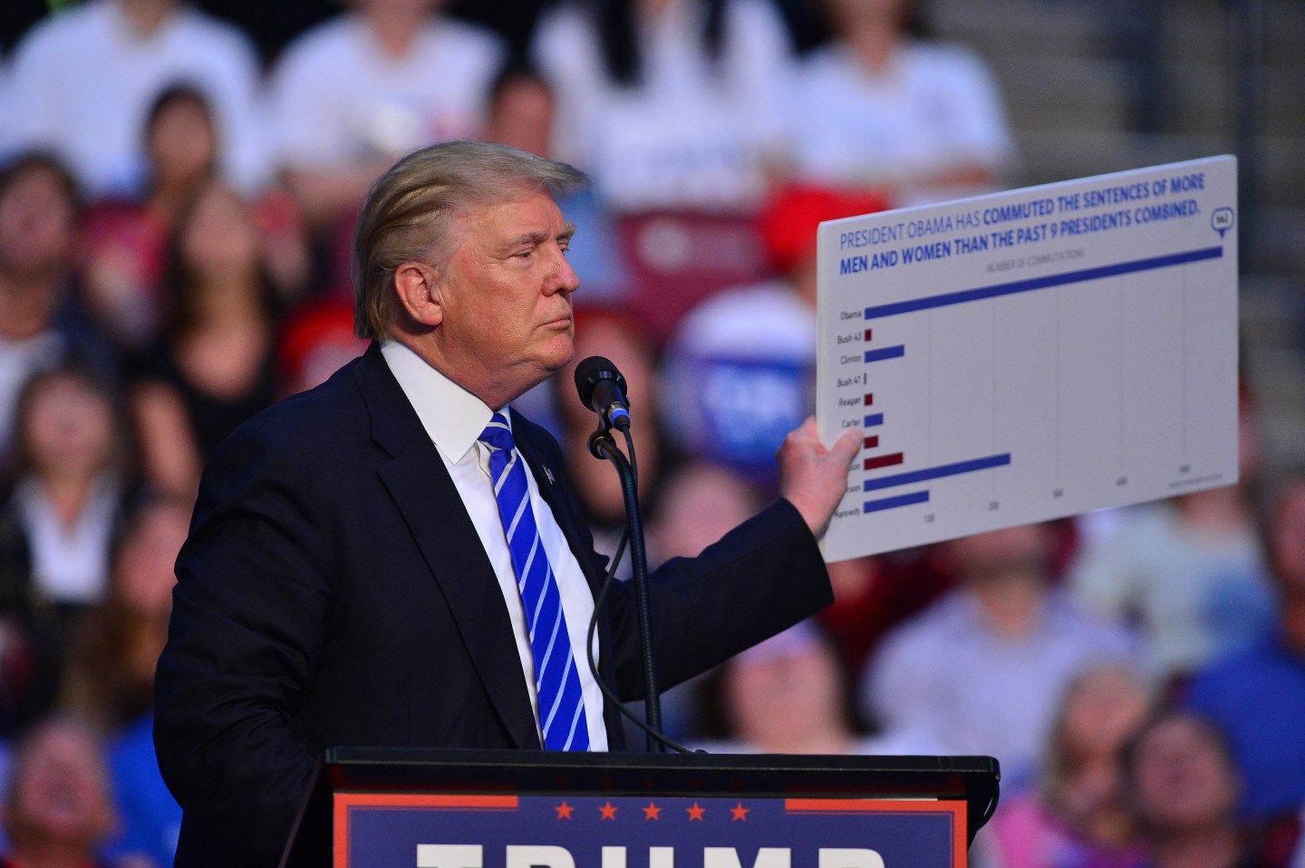 Donald J. Trump Rally In Fort Lauderdale