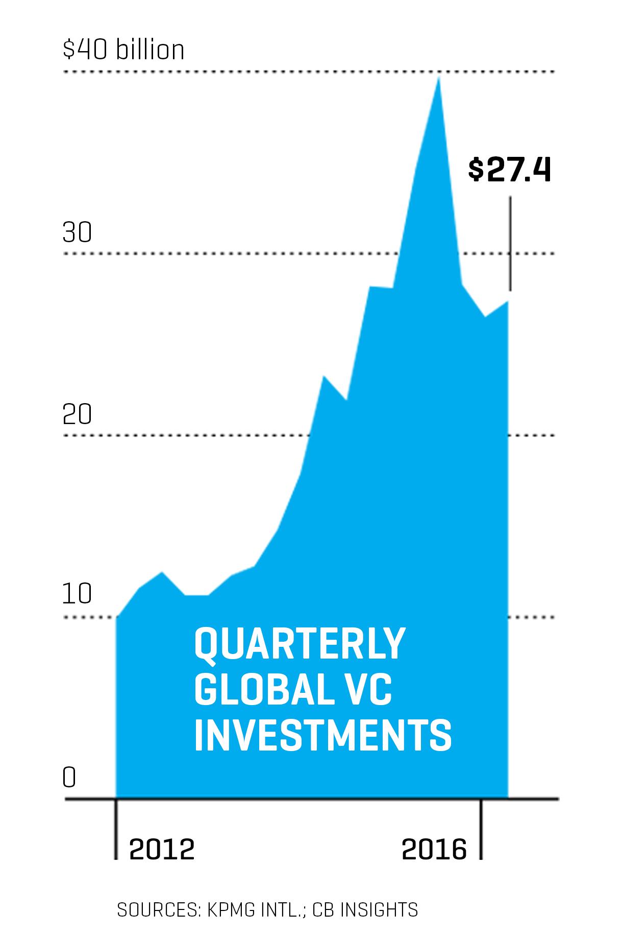 Why Silicon Valley’s Not Quite Boom Isn’t Quite a Bust
