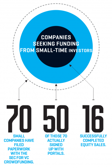 Anyone Can Invest Like a VC Now—So Why Aren’t They?