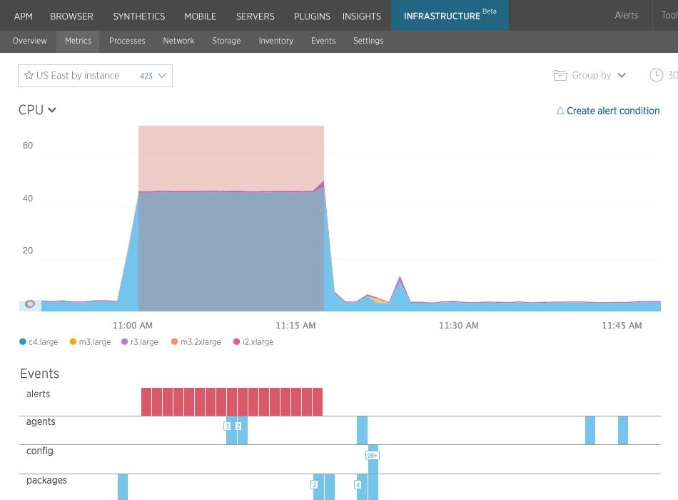 New Relic’s Latest Defense Against Downtime