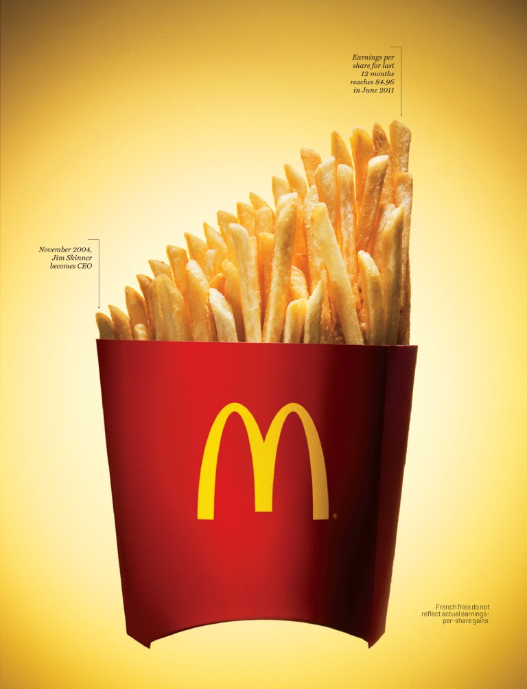 Why McDonald's Wins in Any Economy | Fortune