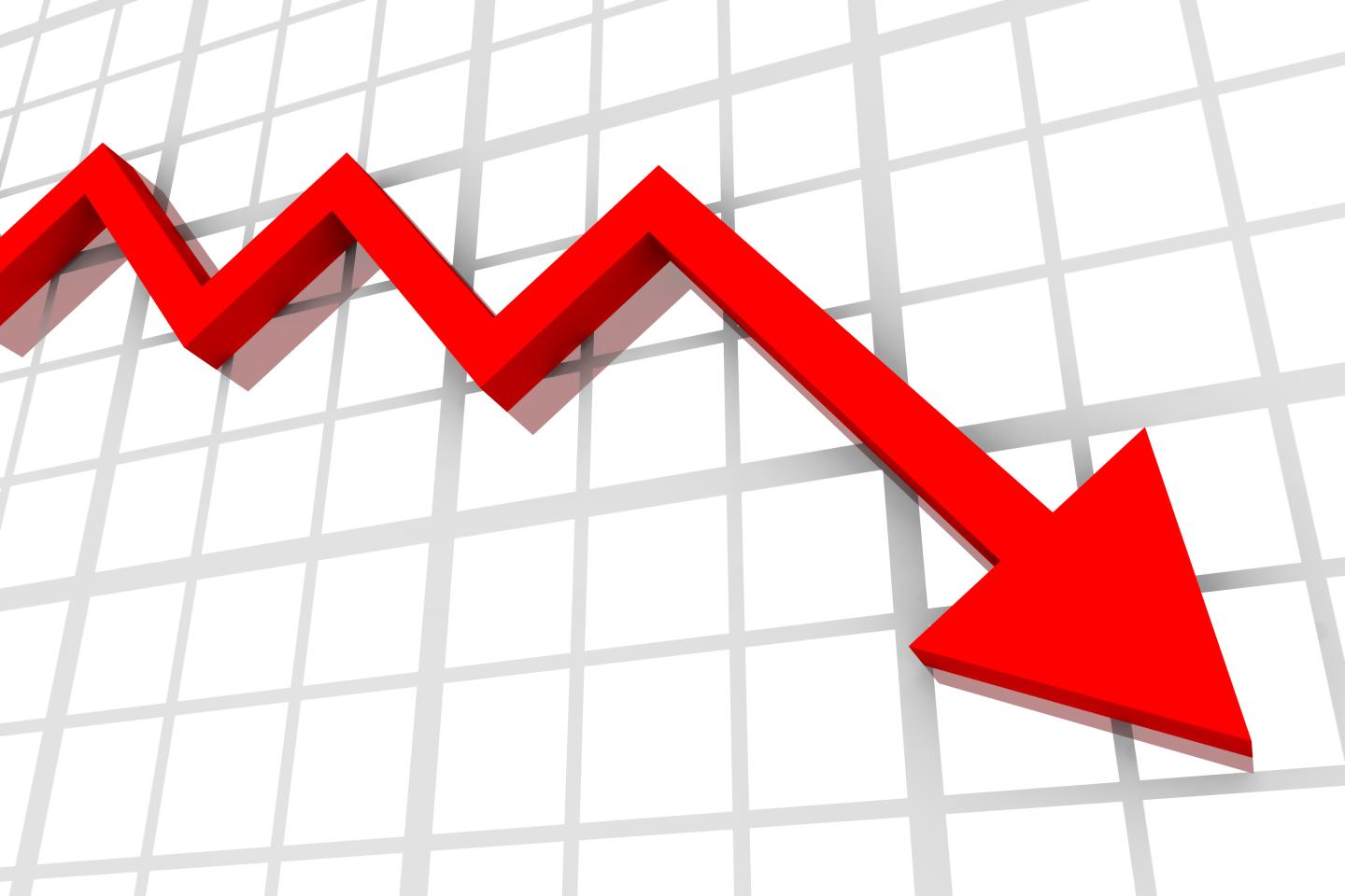 Crashing chart