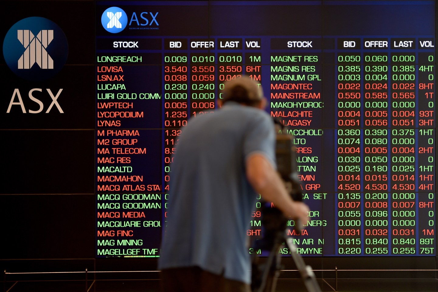 AUSTRALIA-STOCKS