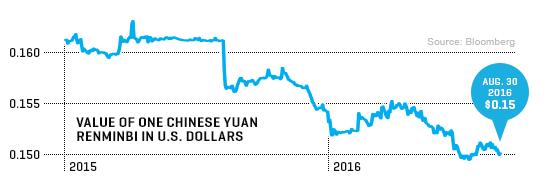 Everything You Need to Know About China’s Weakening Currency