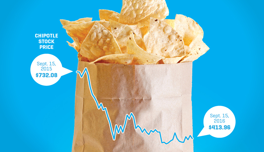 Bill Ackman’s Bite of Chipotle Is Part of a Larger Trend