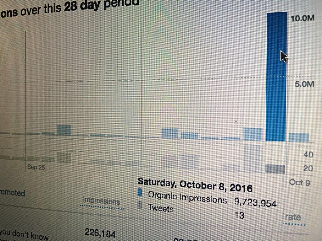 Twitter Pushes Back at Trump with Millions of Womens’ Sexual Assault Horror Stories
