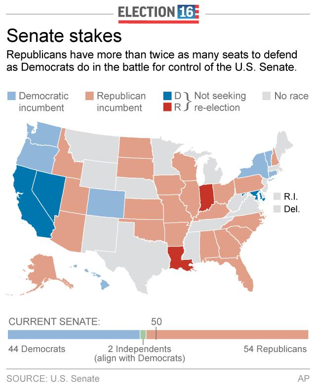 SENATE RACES 2016