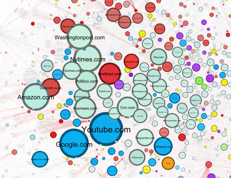 What a Map of the Fake-News Ecosystem Says About the Problem