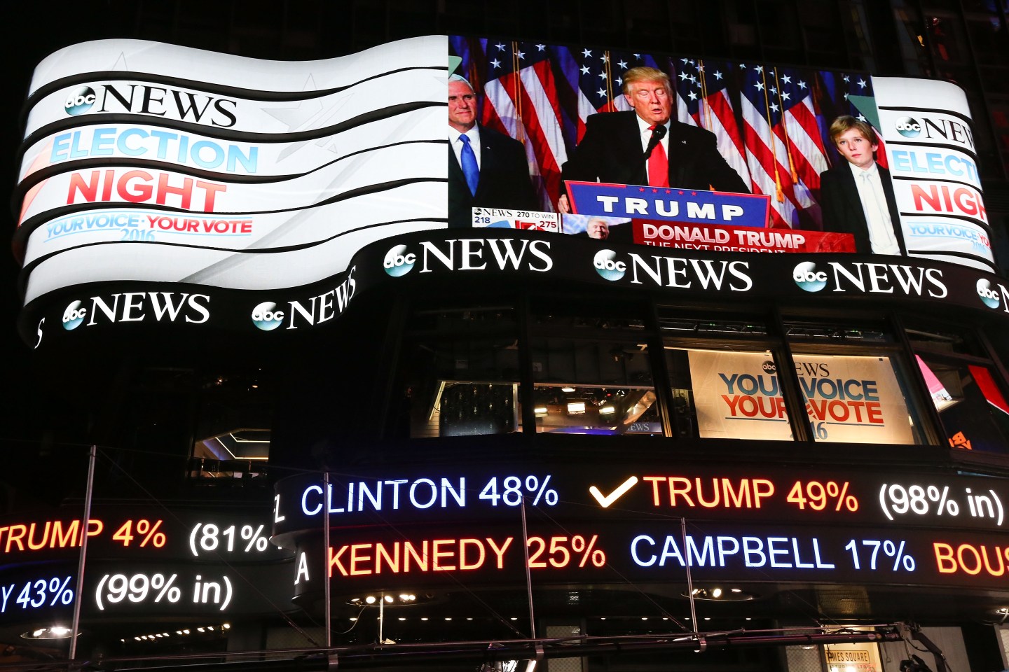 Crowds Gather In New York To Watch Election Results From Across The Country