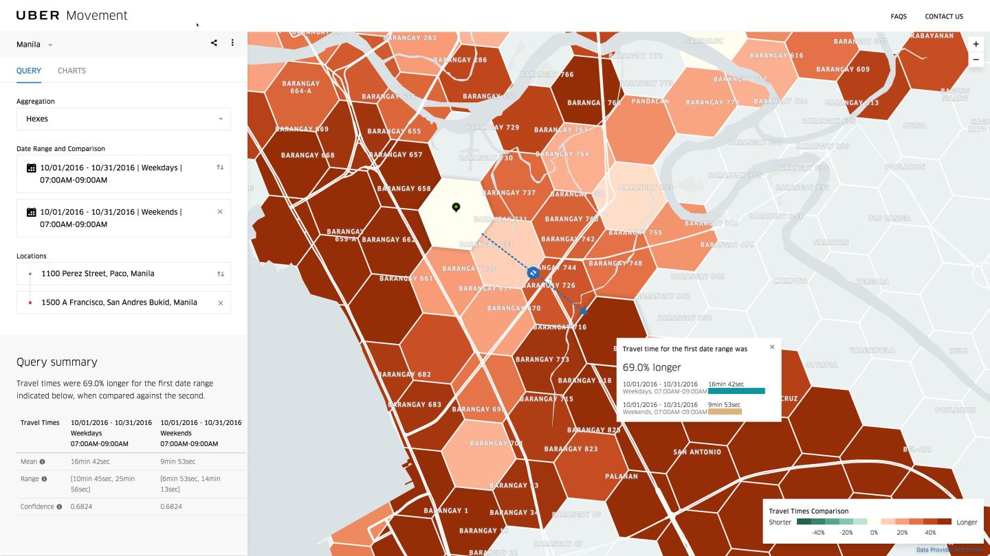 This is Uber’s Next Move to Fix Transportation in Cities