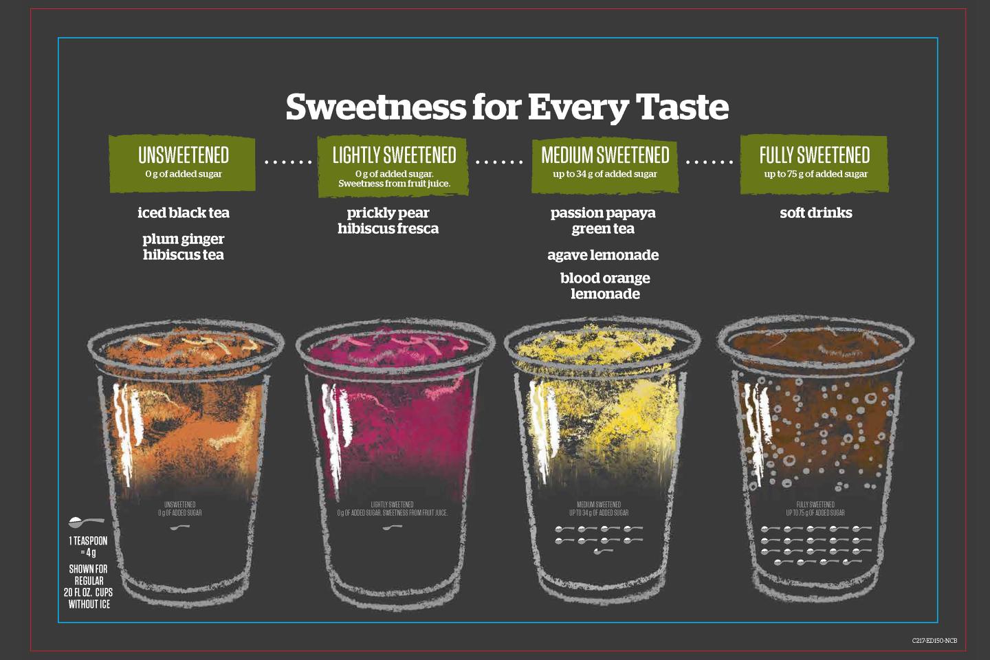 Panera Wants You to Know What’s in Your Soda