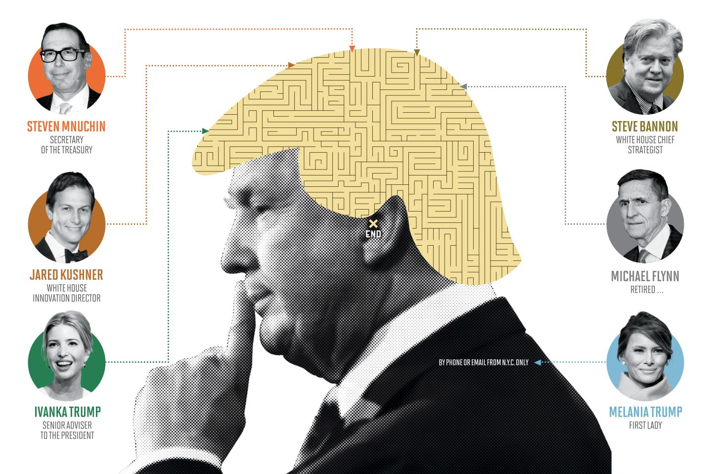 The Oval Office Influence Maze