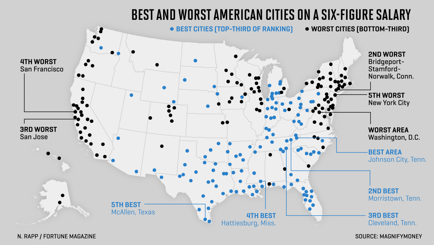 Map shows best and worst cities to live in with a 100k salary