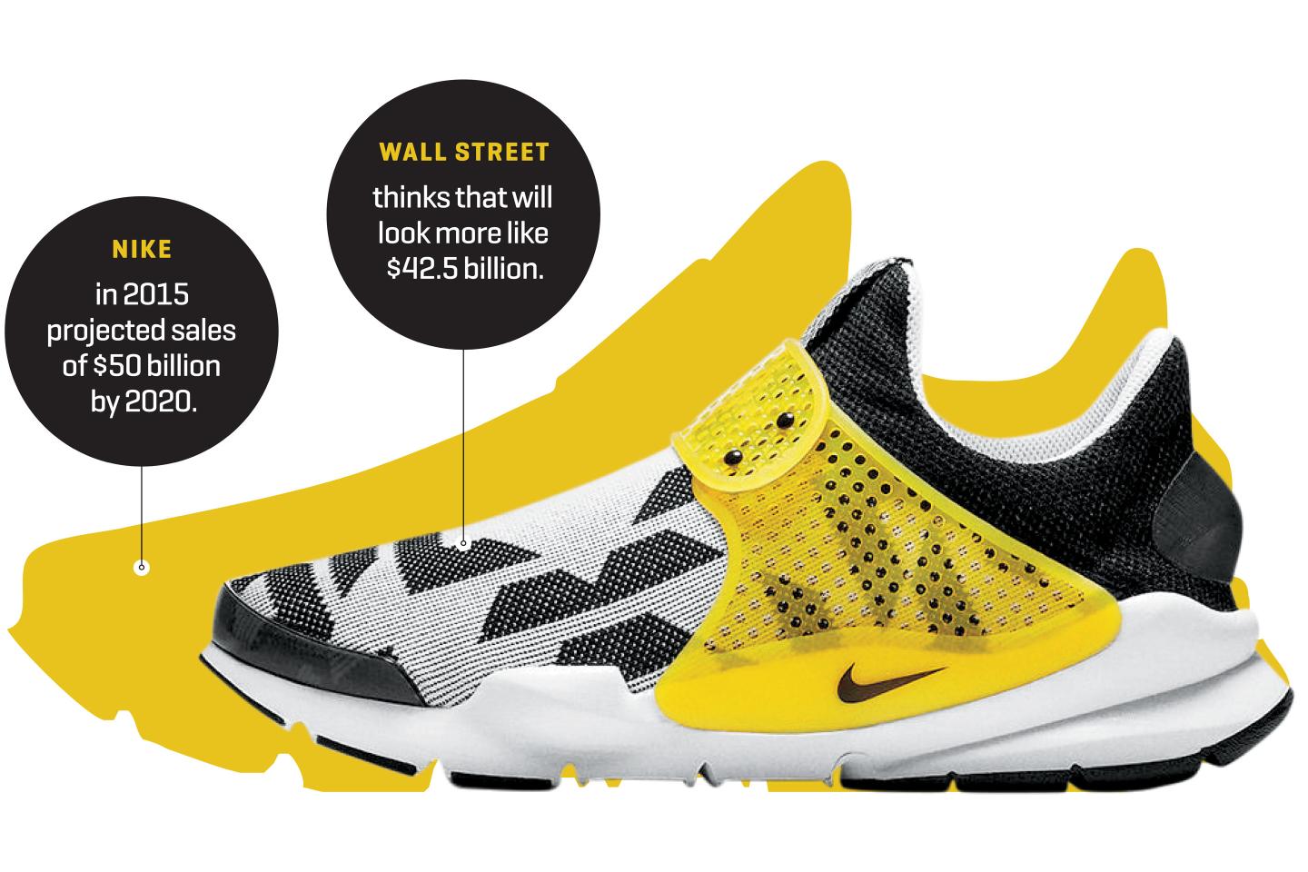Nike, Under Armour, and More Companies That Missed Their Revenue Goals